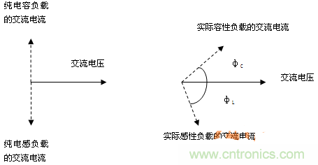 功率因數(shù)還分正負(fù)，沒(méi)聽(tīng)說(shuō)過(guò)？