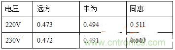 功率因數(shù)還分正負(fù)，沒(méi)聽(tīng)說(shuō)過(guò)？