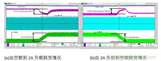 放電狀態(tài)負(fù)載跳變時(shí)對(duì)輸出電壓的影響。