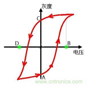 小眾也瘋狂！電子墨水瓶襲擊市場