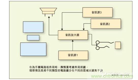 在為手機(jī)電路板布局時，應(yīng)慎重考慮布局規(guī)劃，理想情況是將不同類型的電路劃分在不同的區(qū)域以避免干擾。