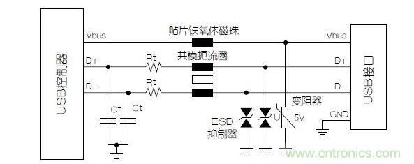 與屏蔽數(shù)據(jù)線不同，電源端不必使用小電容的靜電放電抑制器