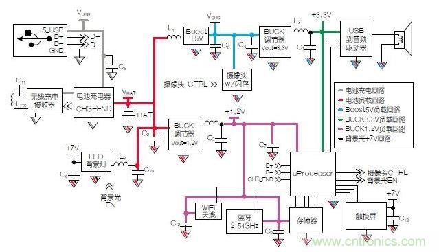 典型的移動平板電腦示意圖模塊。
