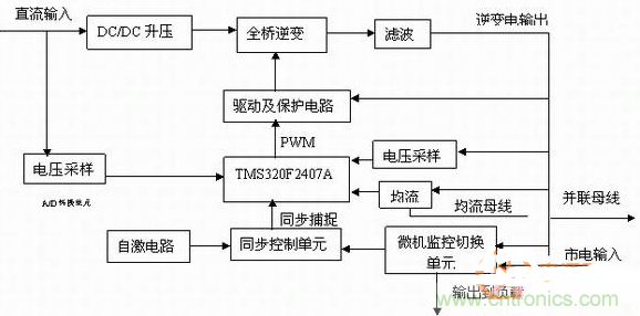 如何從硬件入手提升逆變電源的可靠性和效率？
