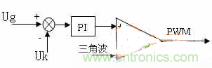 如何從硬件入手提升逆變電源的可靠性和效率？