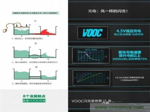 盤(pán)點(diǎn)7大快速充電技術(shù)，哪個(gè)能10分鐘充滿50%?