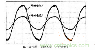 DSP軟件巧妙助力，有效校正感應(yīng)加熱電源功率因數(shù)