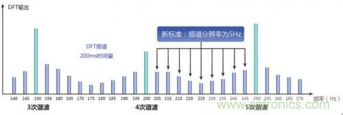 照明燈具的測試痛點(diǎn)，看周立功怎么解決！