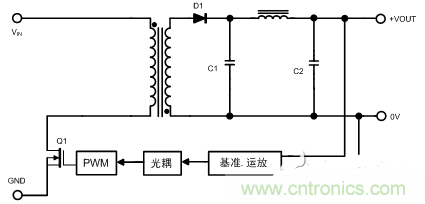 開關(guān)電源的噪聲怎么產(chǎn)生的？如何抑制？