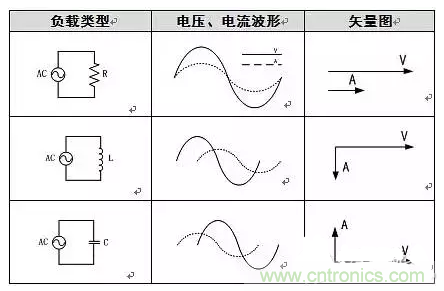 有功功率和無(wú)功功率是真實(shí)存在的嗎？