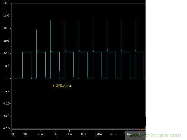 詳解buck電路中輸入、輸出電壓、占空比三者之間的關(guān)系