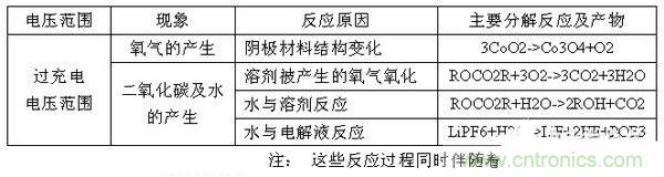 聚合物電池爆炸需要什么條件？怎么保護(hù)電芯？