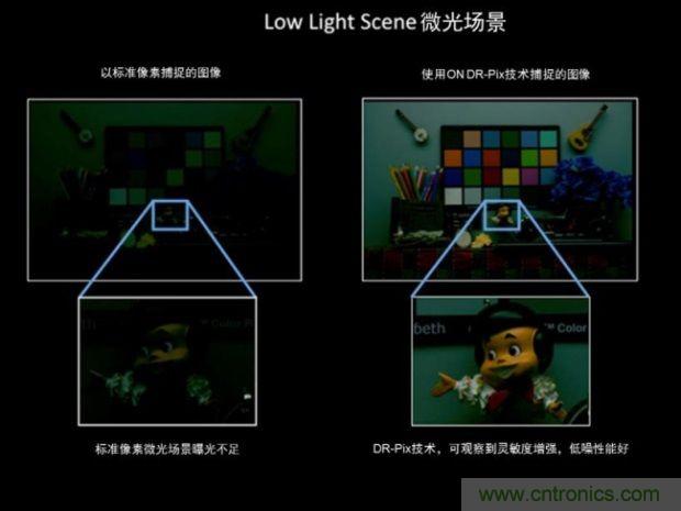 安森美圖像傳感器，安防攝影機的終結(jié)者