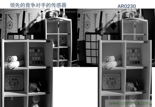 安森美圖像傳感器，安防攝影機的終結(jié)者