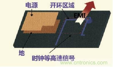 高速信號走線規(guī)則九大件！輕松搞定PCB設(shè)計的EMI