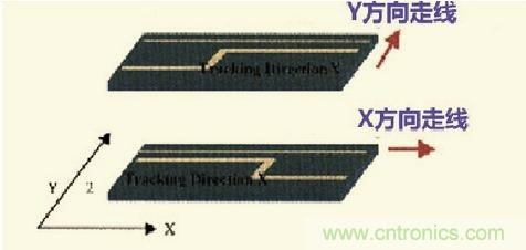 高速信號走線規(guī)則九大件！輕松搞定PCB設(shè)計的EMI
