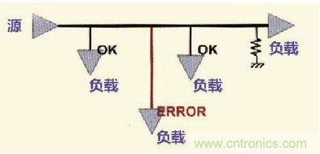高速信號走線規(guī)則九大件！輕松搞定PCB設(shè)計的EMI