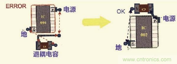 高速信號走線規(guī)則九大件！輕松搞定PCB設(shè)計的EMI