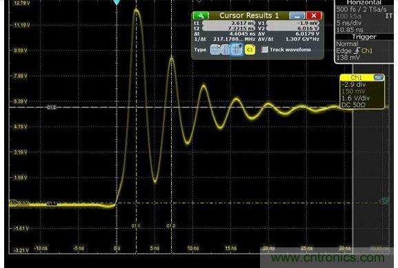 圖4 捕獲的上升時間顯示為217MHz，其顯示最快邊緣速度為1.5納秒，但事實上，是在帶寬限制下測量。