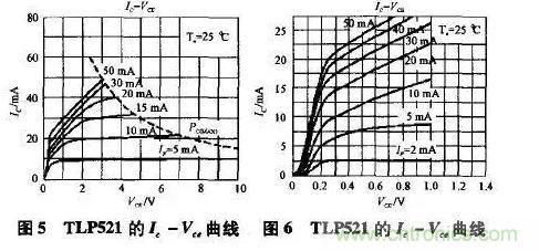 光耦在開(kāi)關(guān)電源中的作用你不知道？小編告訴你