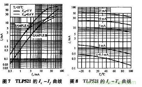 光耦在開(kāi)關(guān)電源中的作用你不知道？小編告訴你