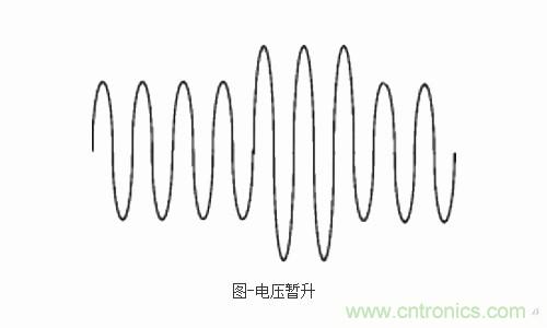 設(shè)備故障的原因終于找到了！電壓暫升“跑不了”