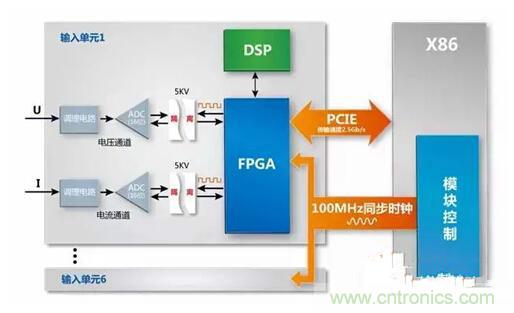 一晚上只耗一度電的說法是真是假？