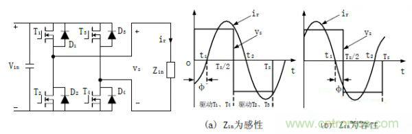 諧振型DC-DC變換器實現(xiàn)ZVS、ZCS 條件，要達(dá)到什么條件？