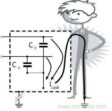 怎么權衡最小漏電流與最佳衰減效果？簡析漏電流