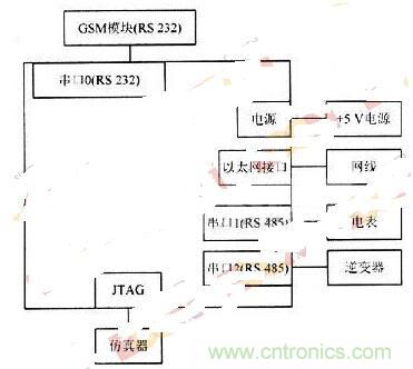 RS 485輕松取代RS 232，實(shí)現(xiàn)串口通信太簡(jiǎn)單！