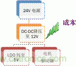 安森美自動控制的汽車空調(diào)，讓你清涼一夏！