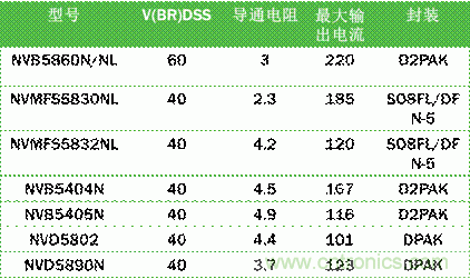 安森美自動控制的汽車空調(diào)，讓你清涼一夏！