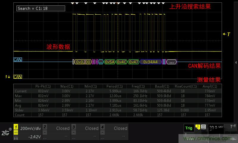 示波器的各種不同的視圖模式到底代表啥意思？