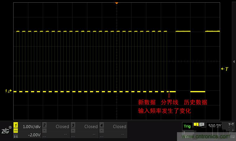 示波器的各種不同的視圖模式到底代表啥意思？