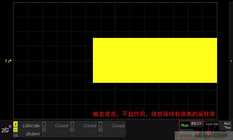 示波器的各種不同的視圖模式到底代表啥意思？