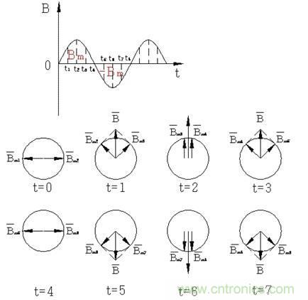 舊風(fēng)扇必須 撥一下才能轉(zhuǎn)？這是什么鬼？