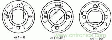 舊風(fēng)扇必須 撥一下才能轉(zhuǎn)？這是什么鬼？