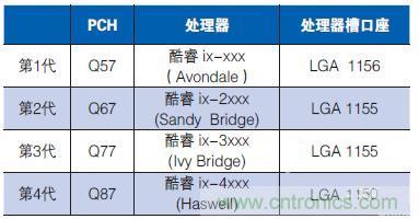 工業(yè)計算機(jī)的主板該如何選型？有哪些竅門？