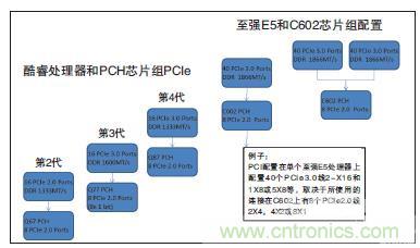 工業(yè)計算機(jī)的主板該如何選型？有哪些竅門？