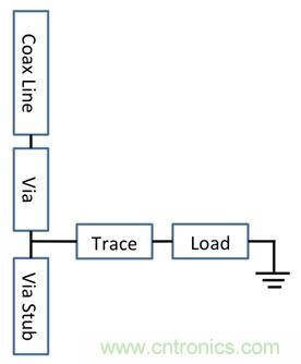PCB設(shè)計(jì)：使用同軸連接器怎么發(fā)射PCB信號(hào)？