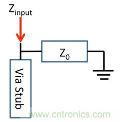 PCB設(shè)計(jì)：使用同軸連接器怎么發(fā)射PCB信號(hào)？