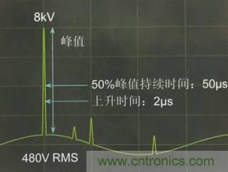別小看電氣的一瞬間！什么是瞬態(tài)？