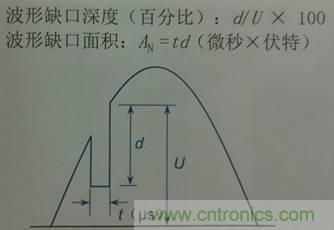 別小看電氣的一瞬間！什么是瞬態(tài)？