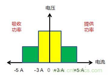 可穿戴有鋰電池助力，效率翻倍！
