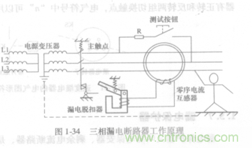 漏電保護器知多少？