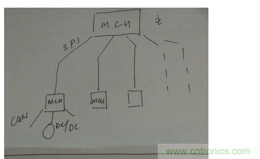 菊花鏈通訊替代傳統(tǒng)的CAN總線通訊。