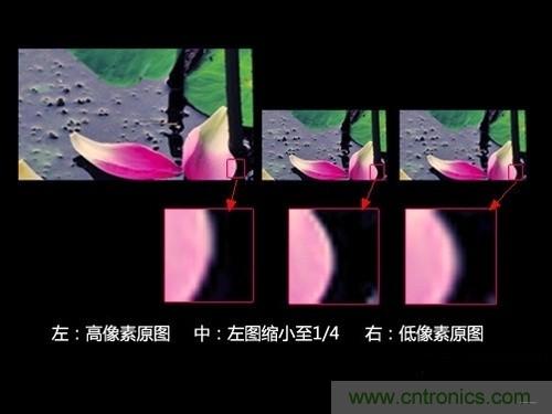 iPhone 6s告別800萬像素，探秘新攝像頭“1.22微米像素”