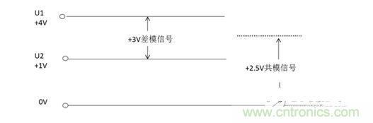 二、什么是共模信號與差模信號？