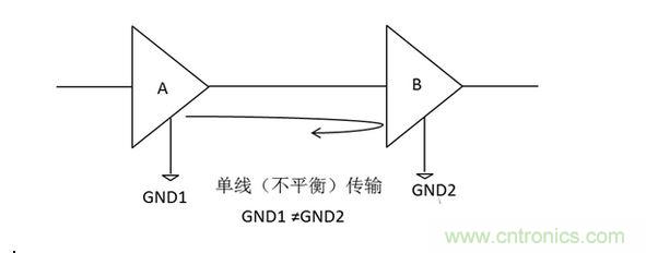 三、為什么要抑制共模信號？