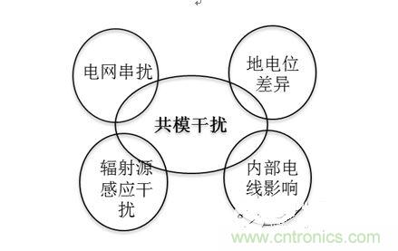 四、共模干擾是如何產生的？